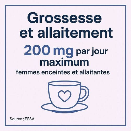 Dose max de caféine par jour pendant la grossesse