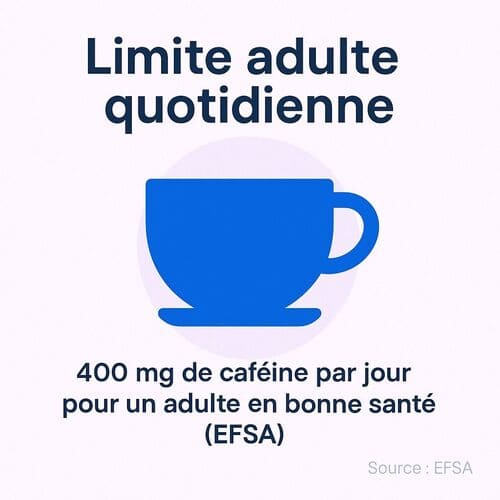 Dose max de caféine par jour pour un adulte