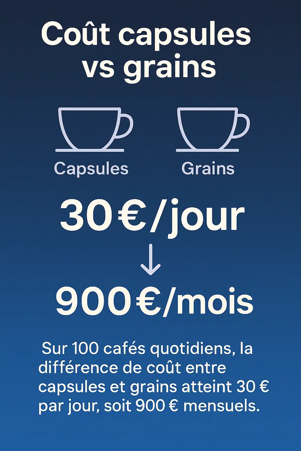 Coût capsules vs grains